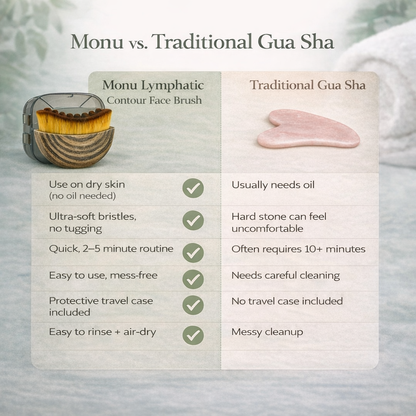 LymphaFlow™ - Lymphatic Contour Face Brush